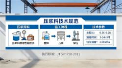 利辛本地工厂讲解：说一遍公路压浆料和铁路压浆料的区别