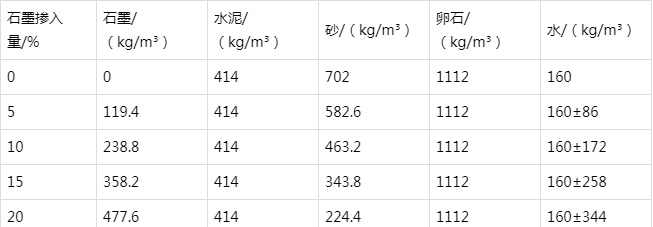 利辛防静电水泥砂浆怎么做(附配比及施工方法)